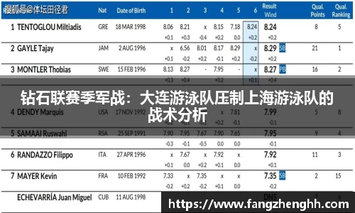钻石联赛季军战：大连游泳队压制上海游泳队的战术分析